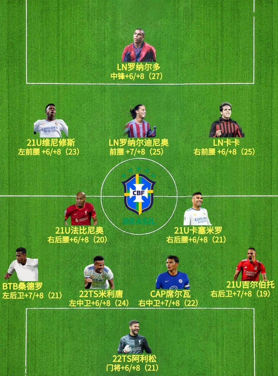好博体育-官方巴西足协已向FIFA递交举办2029年世俱杯的申请的简单介绍