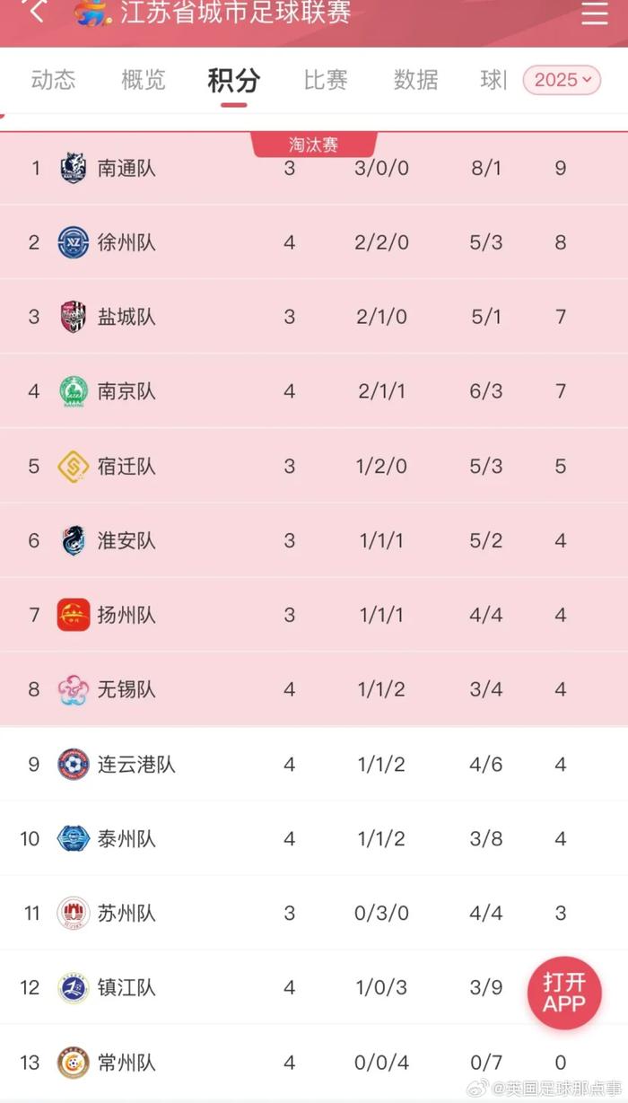 江苏队突破困厄，勇夺胜利进军淘汰赛(勇士火箭抢七大战回放)